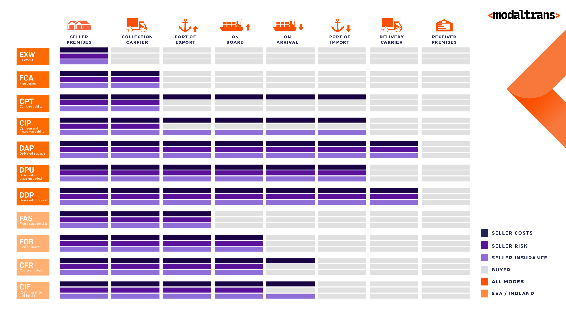 Incoterms 2024: An In-Depth Guide to Meaning